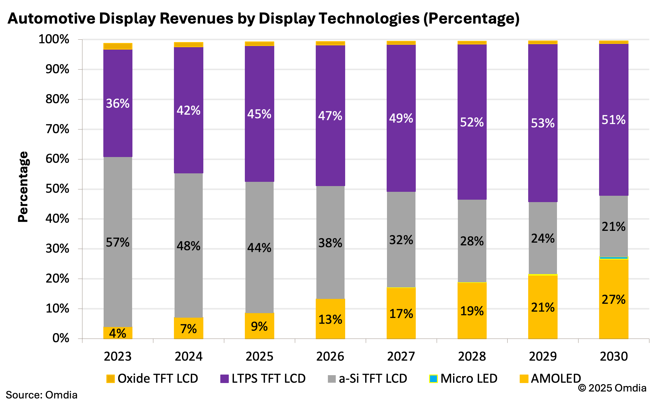 Automotive_display_revenues_by_display_technologies_(percentage).jpg