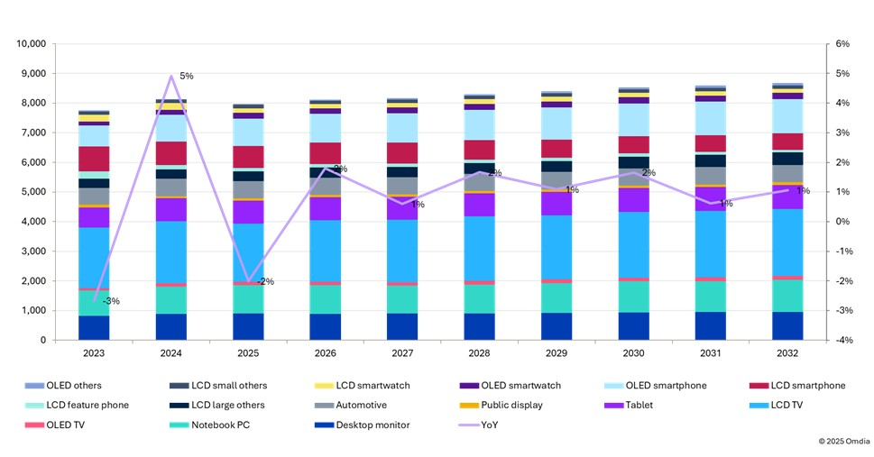 DDIC_yearly_demand_forecast_by_application.jpg