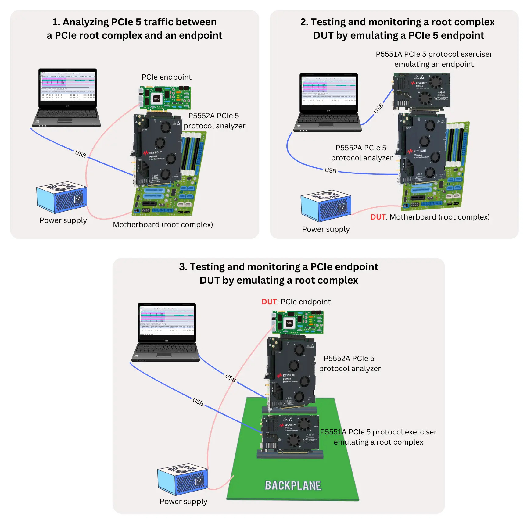 配图4：使用是德科技分析仪和训练器进行PCIe 5协议分析.jpg