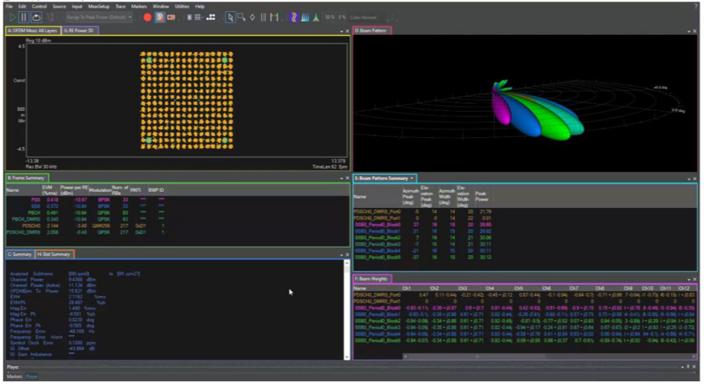 配图4：带幅度和相位加权的下行链路波束赋形以及相应的波束模式和 EVM 数据.png