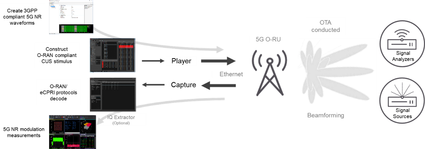 配图3：O-RU 测试和验证示意图和流程.png