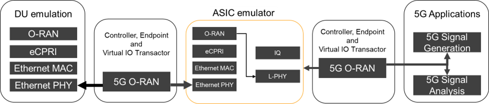 配图2：O-RU ASIC 测试协议栈.png