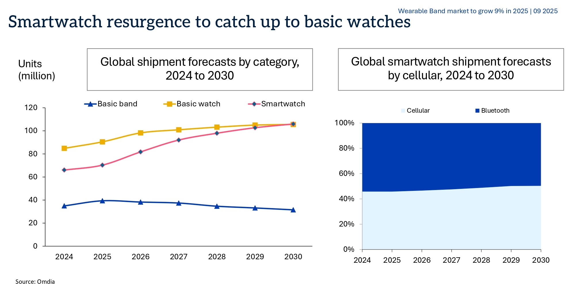 Smartwatch_resurgence_to_catch_up_to_basic_watches.jpg