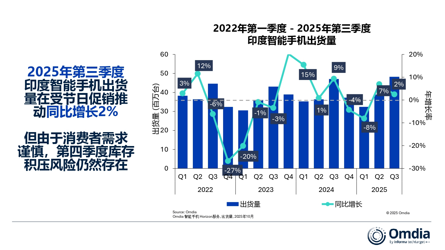 1761123960176657.jpg 2022_2025.jpg