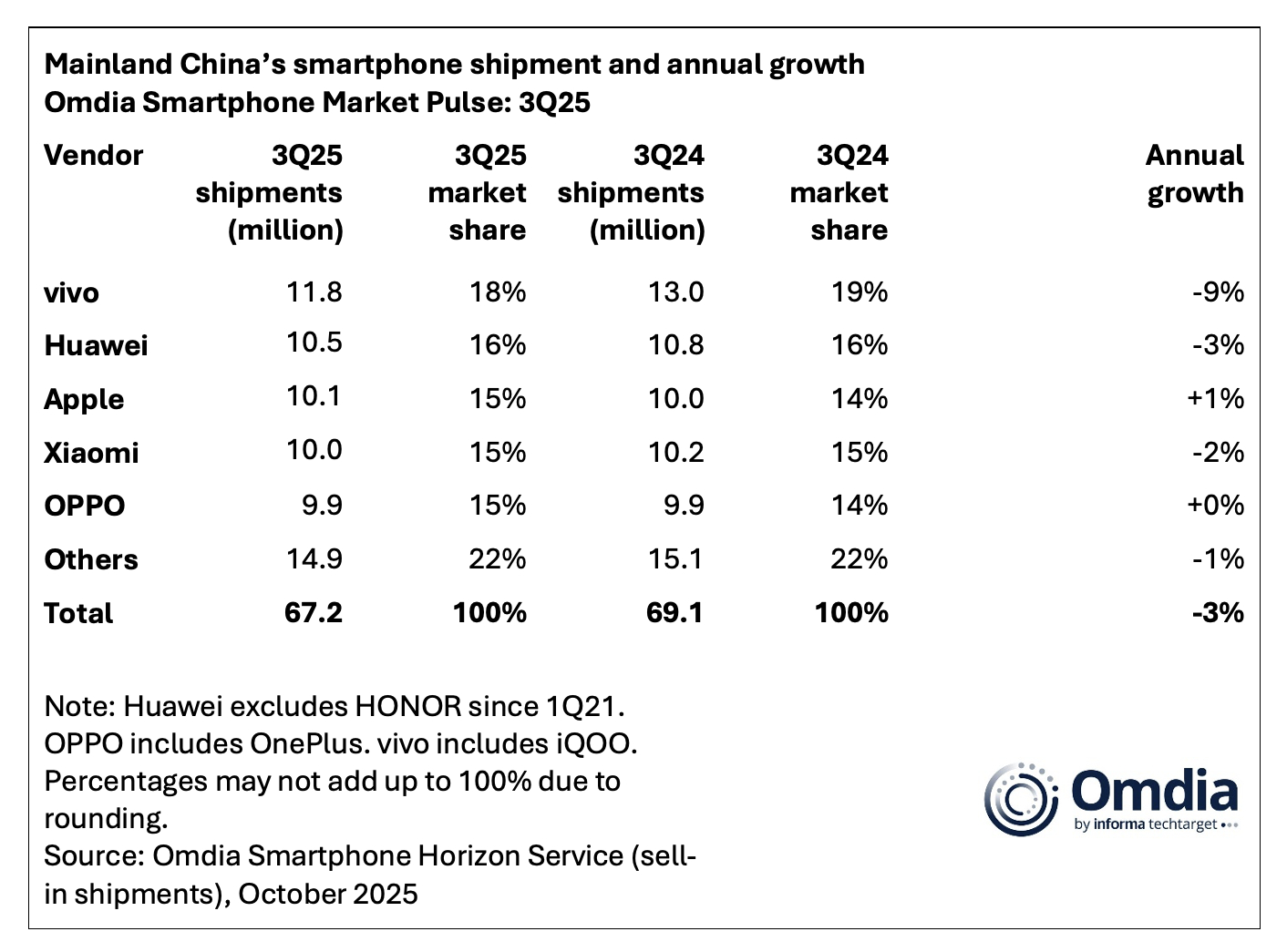 Mainland_China’s_smartphone_shipment_and_annual_growth.jpg