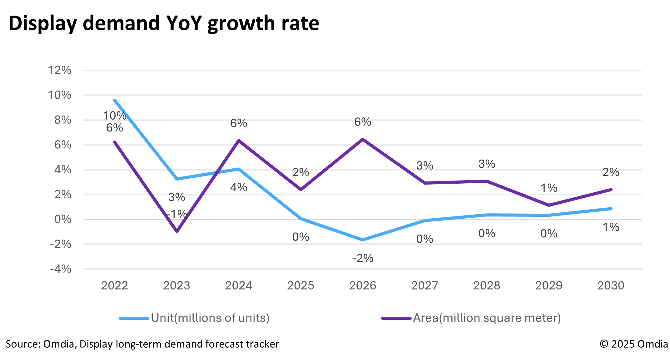 Display_demand_YoY_growth_rate.jpg