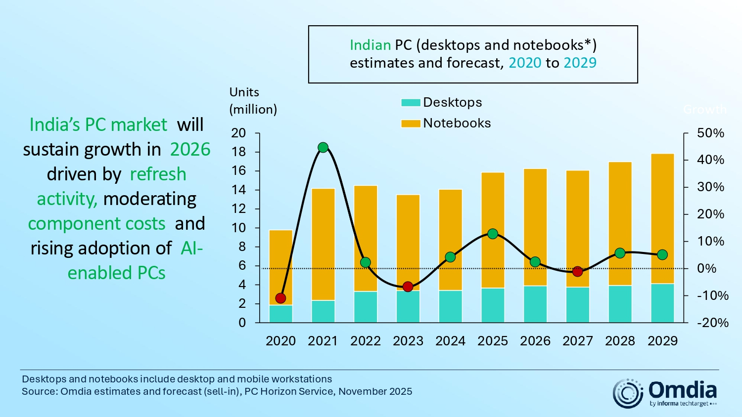 Indian_PC_desktops_and_notebooks.jpg