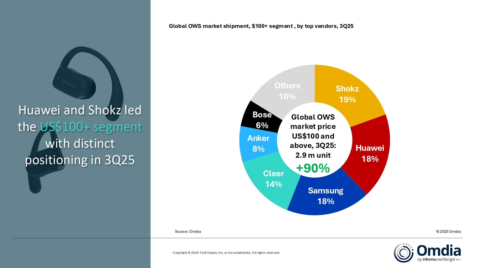 Global_OWS_market_shipment_100_segment_by_top_vendors_3Q25.jpg