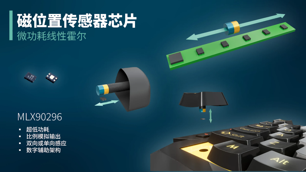 MLX90296应用场景图.jpg