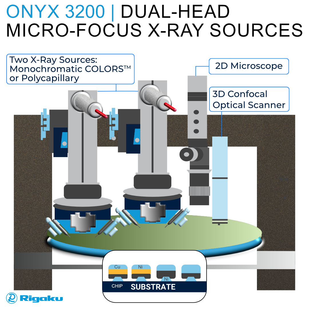 ONYX_Dual_source_Illustration_3.jpg
