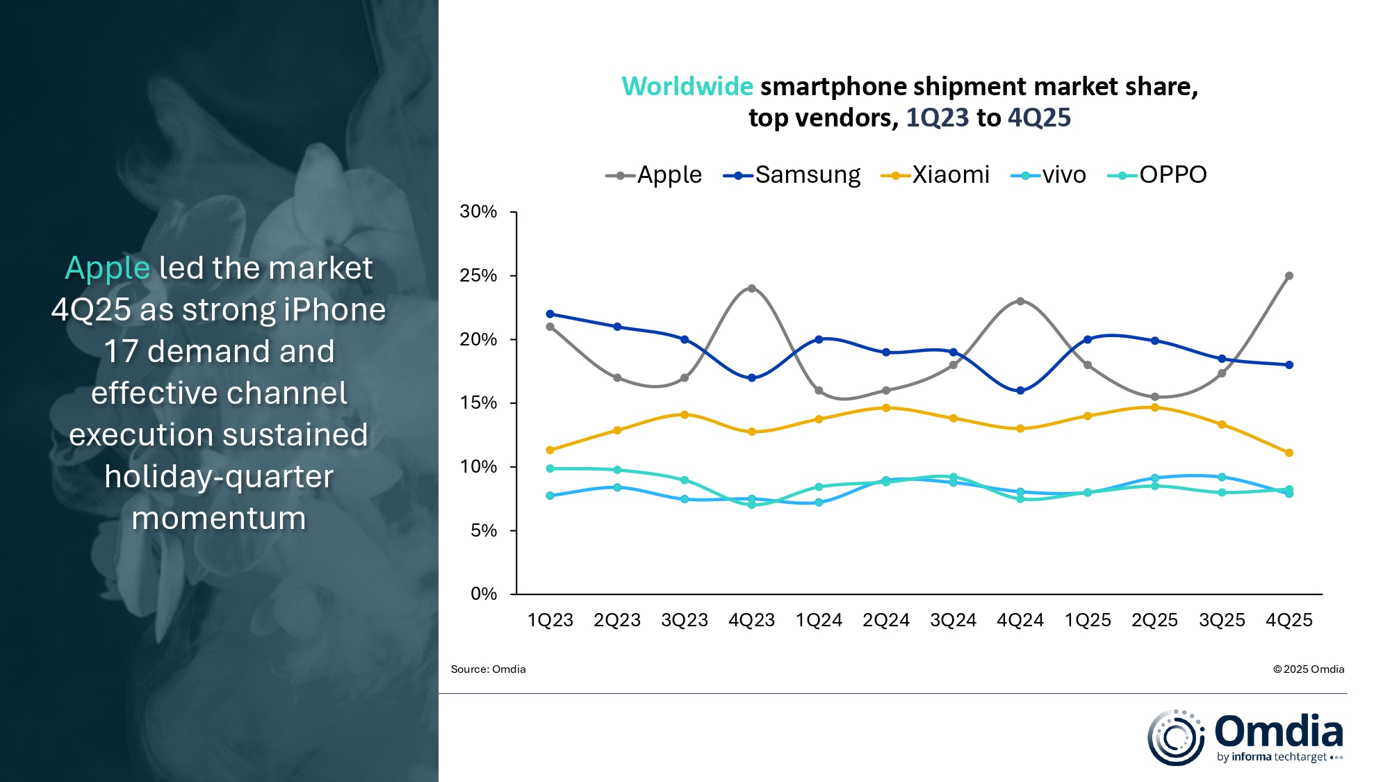 Worldwide_smartphone_shipment_market_share.jpg