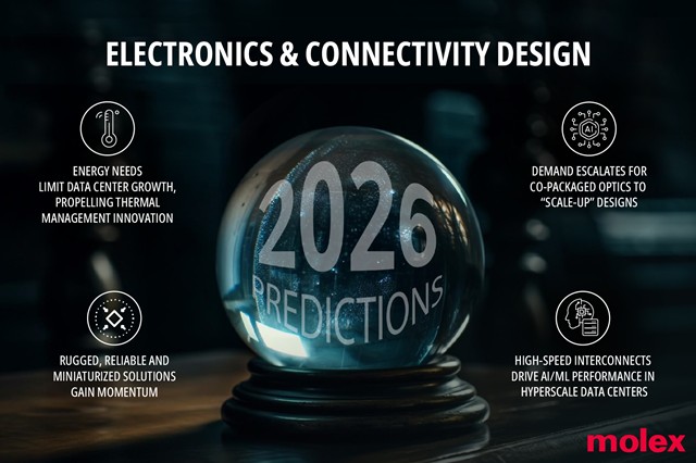 1769588647712586.jpg MOL552. Molex 2026 Predictions.jpg
