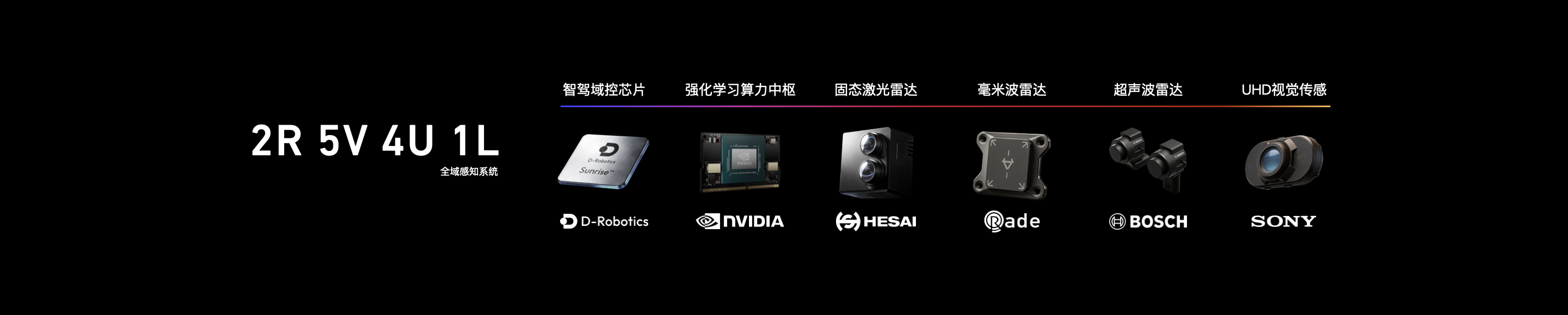 小牛电动全域感知系统.png