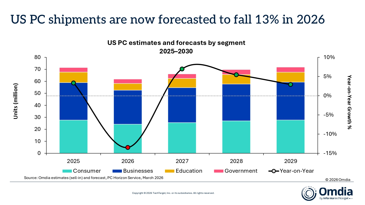 US_PC_estimates_and_forecasts_by_segment_2025_2030.jpg