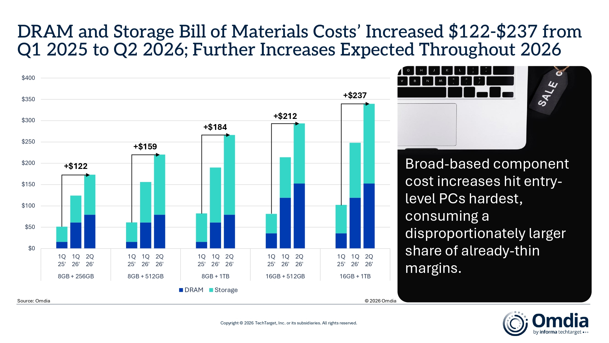 1775809511344445.jpg DRAM_and_Storage_Bill_of_Materials_Costs.jpg